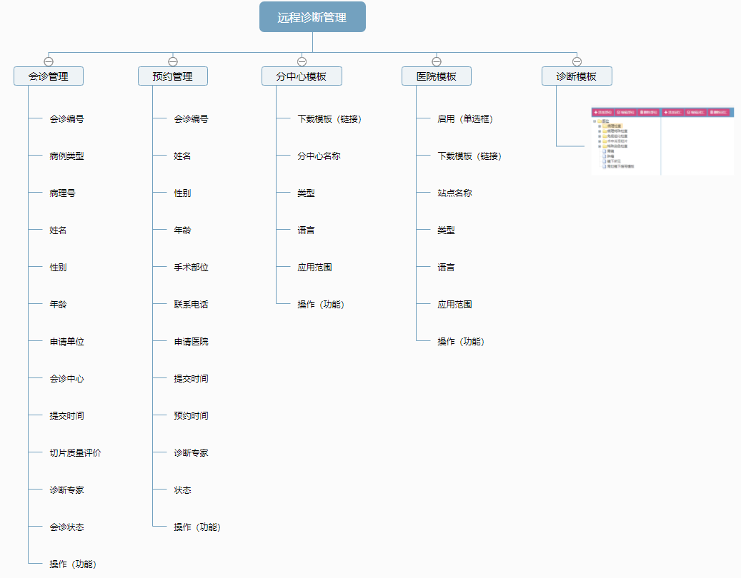 远程病理诊断(duàn)模(mó)块 品信(xìn)生(shēng)物远程病理诊断系统湖南定昌盛智(zhì)能科(kē)|长沙网站设(shè)计|长(zhǎng)沙手机网(wǎng)站|长沙(shā)软件(jiàn)公司(sī)|湖南软件开发|长(zhǎng)沙软件(jiàn)定制|长沙软件开发|长(zhǎng)沙(shā)微信小程序|长沙网络公(gōng)司|长沙软件外包(bāo)公(gōng)司|长沙竞价托管